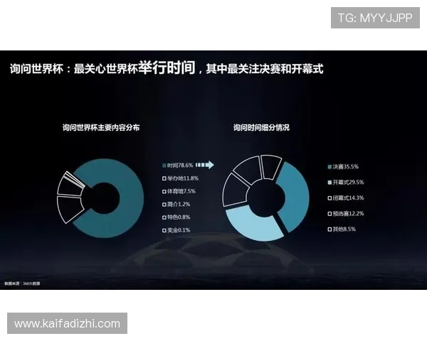 2026年世界杯赛制晋级规则解读未来晋级方式与比赛流程的详细指南 2026年世界杯赛制晋级规则解读未来晋级方式与比赛流程的详细指南