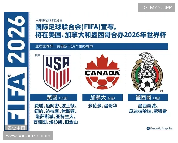 2026年美加墨世界杯名额分配方案的制定过程、各方利益博弈及未来可能的调整建议