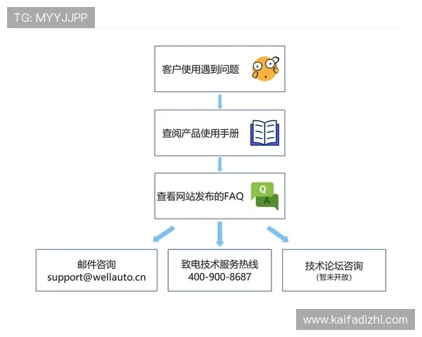 K8在线入口登录遇到问题怎么办?详细解决方案与技术支持指南 K8在线入口登录遇到问题怎么办?详细解决方案与技术支持指南